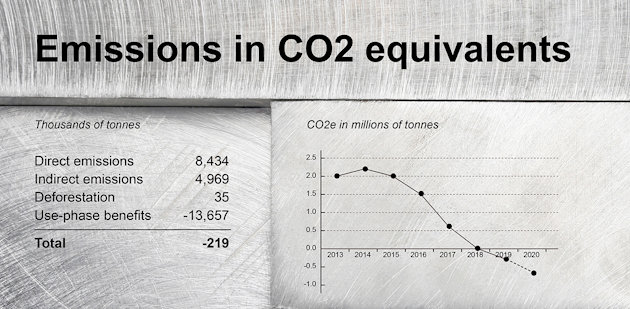 carbon neutral illustration