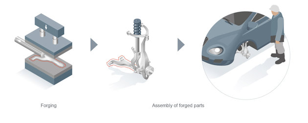 illustration of forging and assembly of parts