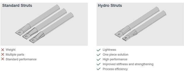 Standard versus Hydro struts