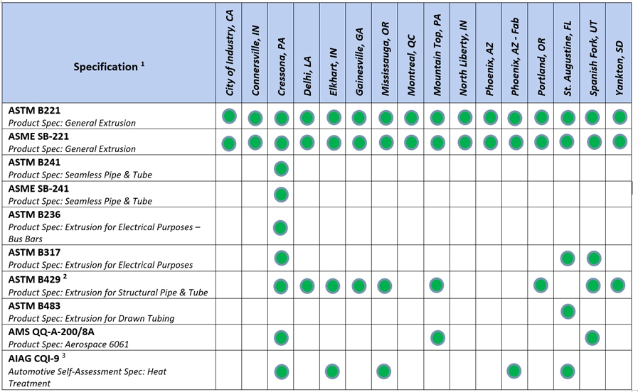 ena_capabilities_table_08012022