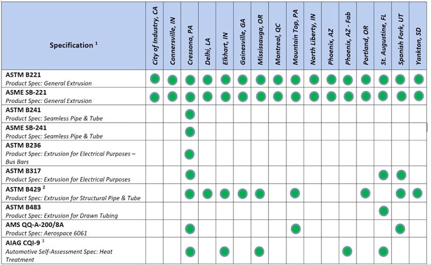 ena_capabilities_table_08012022
