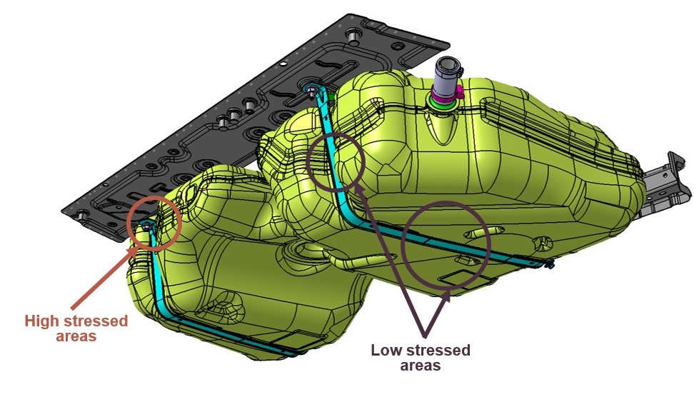 high and low stress areas