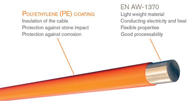 Battery cable coating