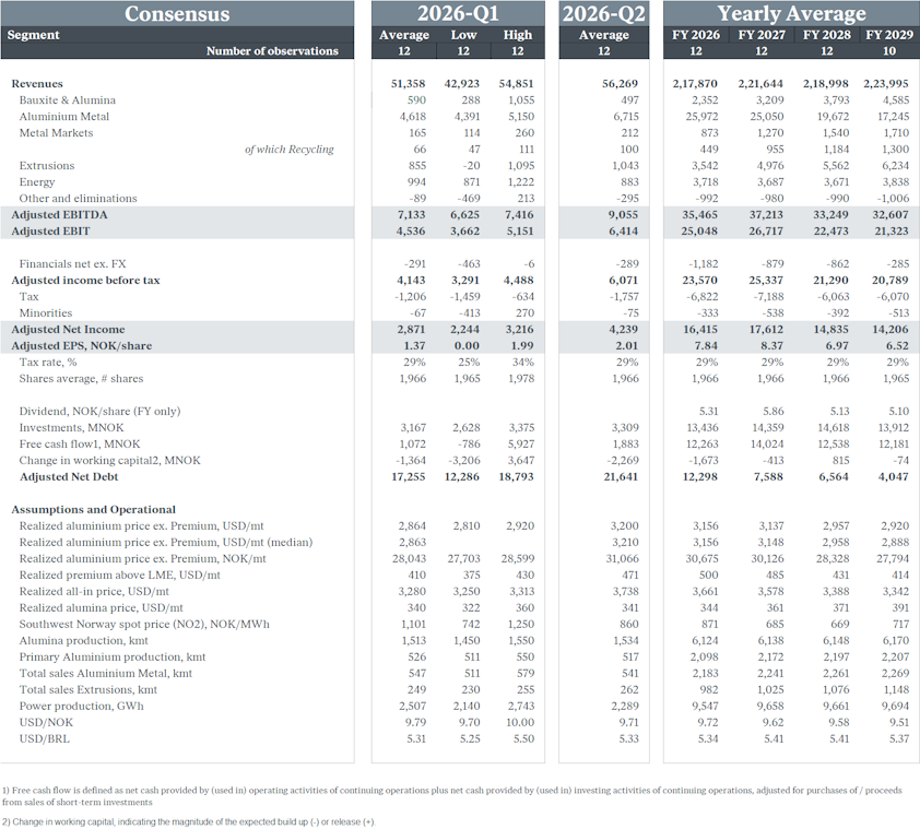a screenshot of a table