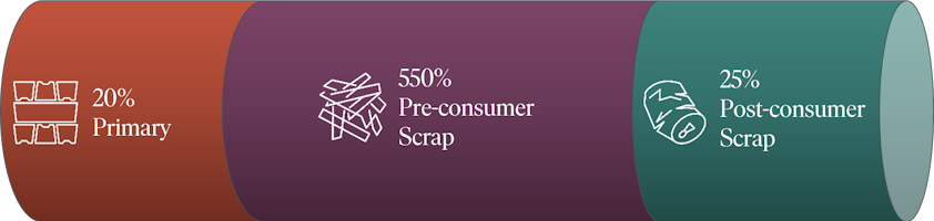 a purple recycle sign with white text