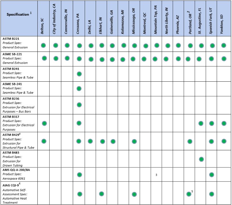 Aluminum 6061 Temper Chart