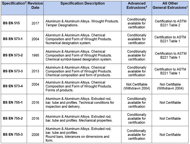 Aluminum Alloy Composition Chart