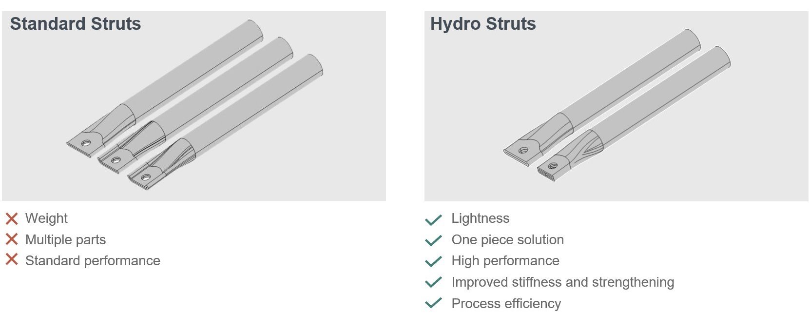 Automotive aluminium struts | Hydro