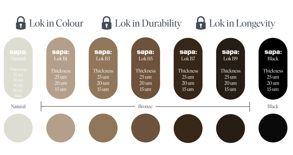 Anodising Infographic