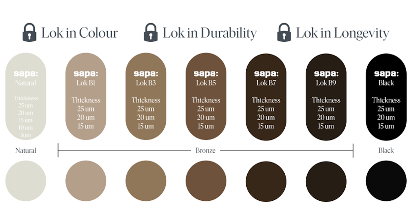 Anodising Infographic