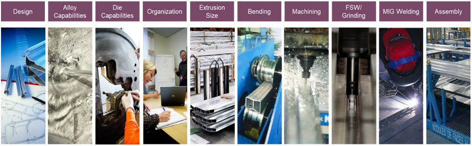 Various added-value technical development and production activities