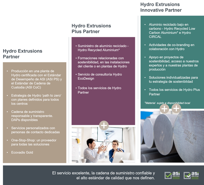 graphical user interface