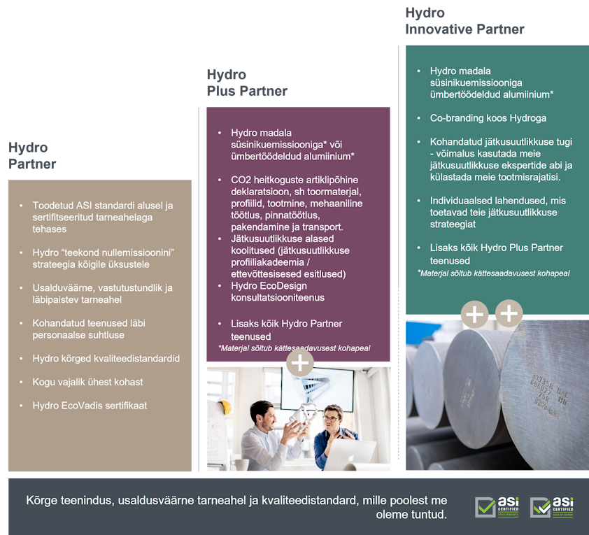 Partner paketid, mis pakuvad vähese keskkonnamõjuga madala süsinikuemissiooniga ümbertöödeldud alumiiniumist tooteid