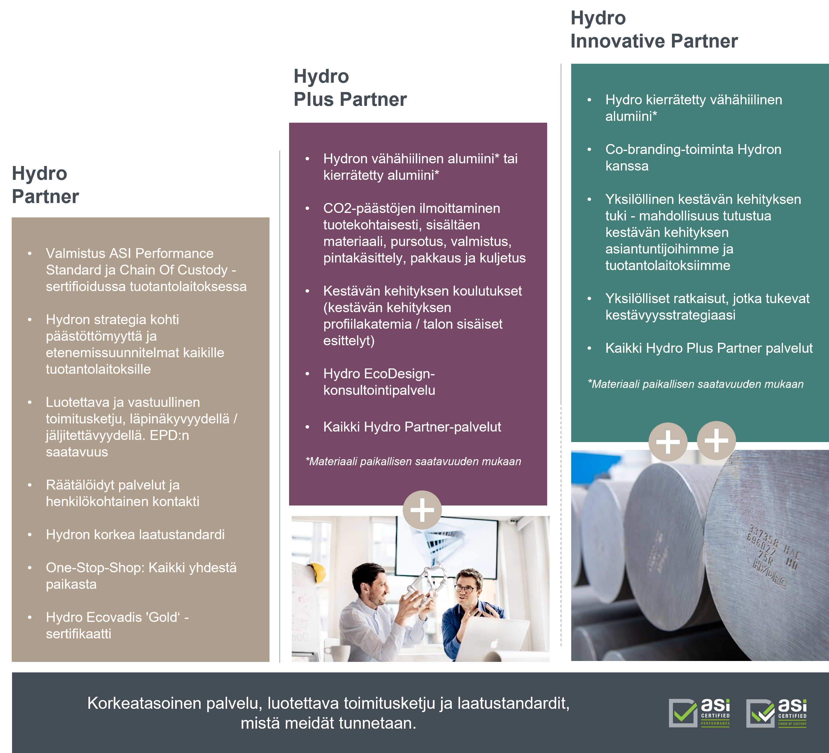 Kumppanipaketit sisältävät kierrätetystä, vähähiilisestä alumiinista valmistettuja tuotteita, joiden ympäristövaikutukset ovat vähäisemmät