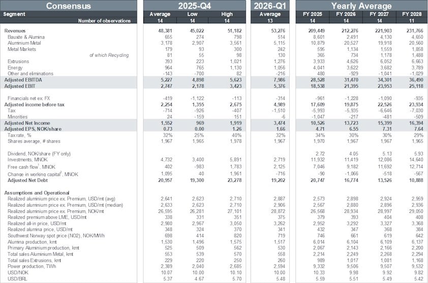 a screenshot of a report