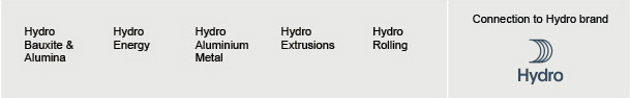 Hydro Bauxite & Alumina, Hydro Energy, Hydro Aluminium Metal, Hydro Extrusions, Hydro Rolling.