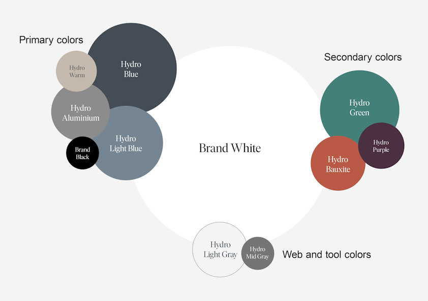 diagram, bubble chart