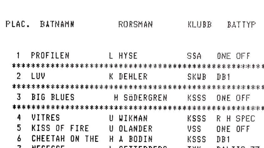 Resultatlista från Gotland Runt där Profilen står som vinnare i tävlingen