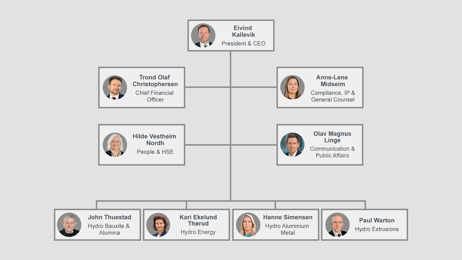 a group of people's faces on a chart