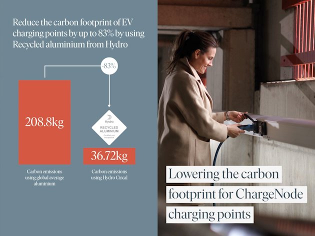 E-Vehicle charging station and graph showing reduced carbon foot print by 83% using Recycled aluminium from Hydro