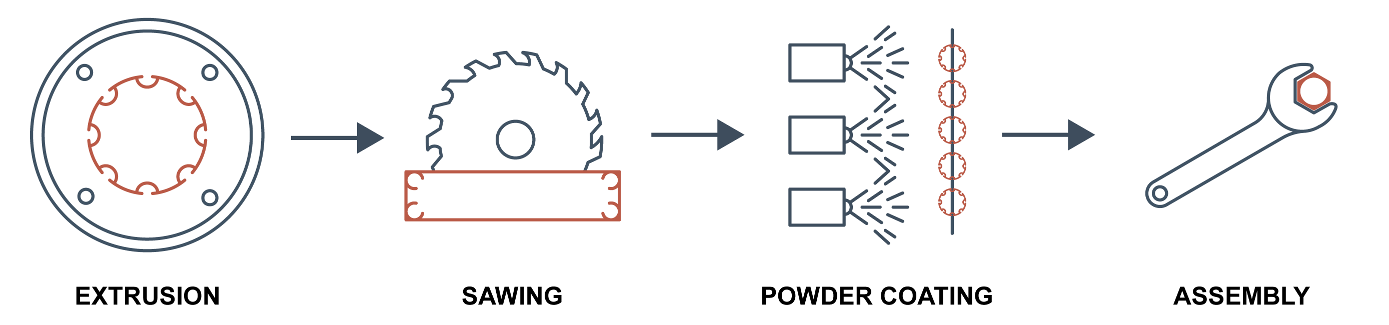 Hydro DNA Paris process