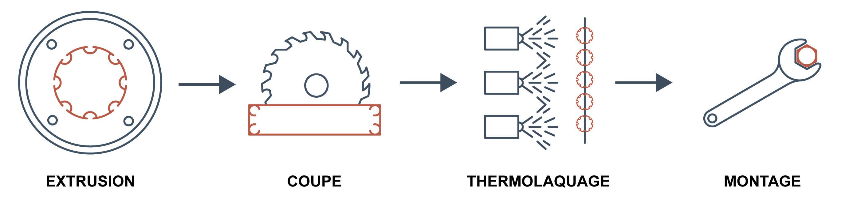 DNA Paris Hydro processus