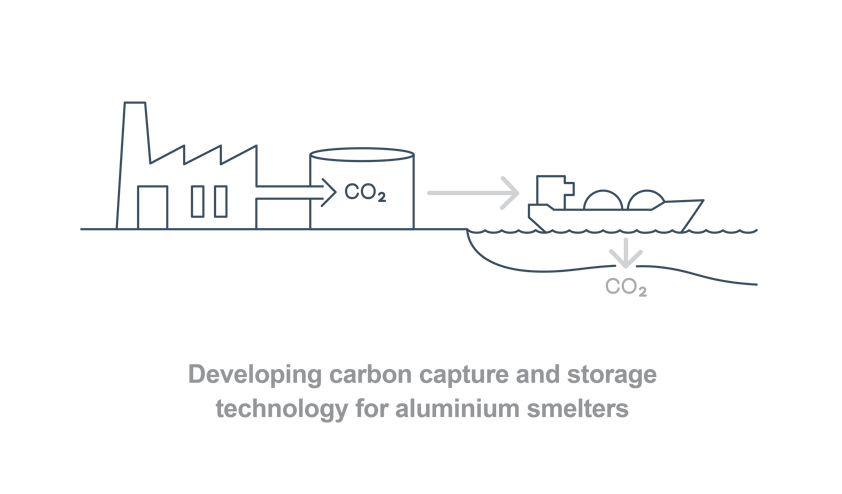 IMAGE 3 -Hydros_road_to_zero_CarbonCapture.png