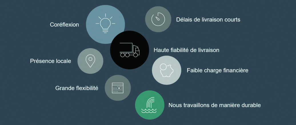 Nos applications durables en aluminium vous permettront d’avoir toujours une longueur d’avance Nos applications durables en aluminium vous permettront d’avoir toujours une longueur d’avance