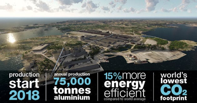 production start 2018. annual production 75.000 tonnes aluminium. 15% more energy efficient compared to world average. World's lowest co2 footprint. production start 2018. annual production 75.000 tonnes aluminium. 15% more energy efficient compared to world average. World's lowest co2 footprint.