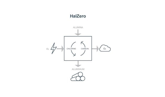 HalZero HalZero